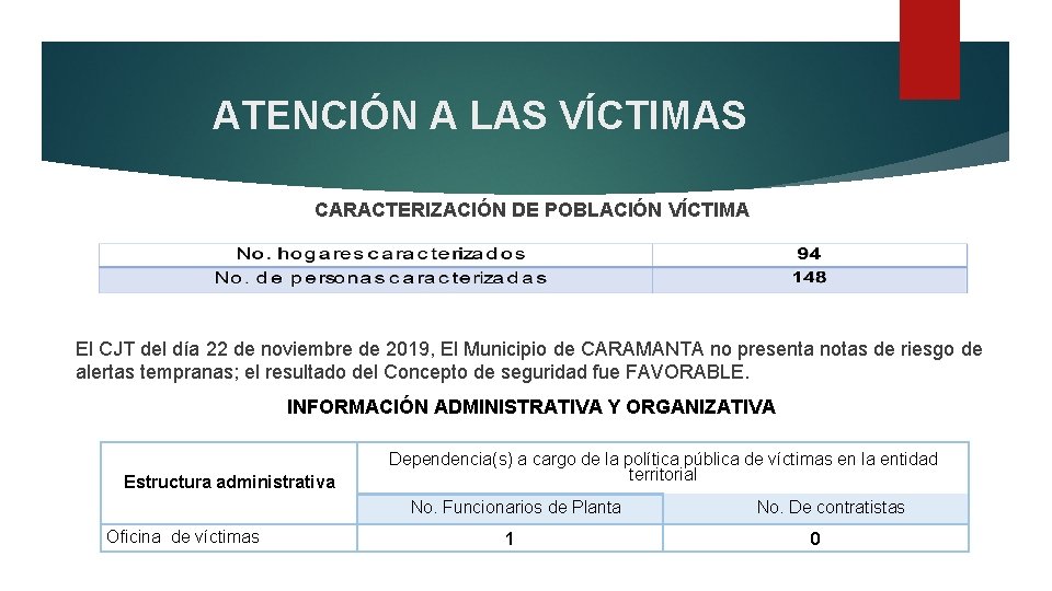 ATENCIÓN A LAS VÍCTIMAS CARACTERIZACIÓN DE POBLACIÓN VÍCTIMA El CJT del día 22 de