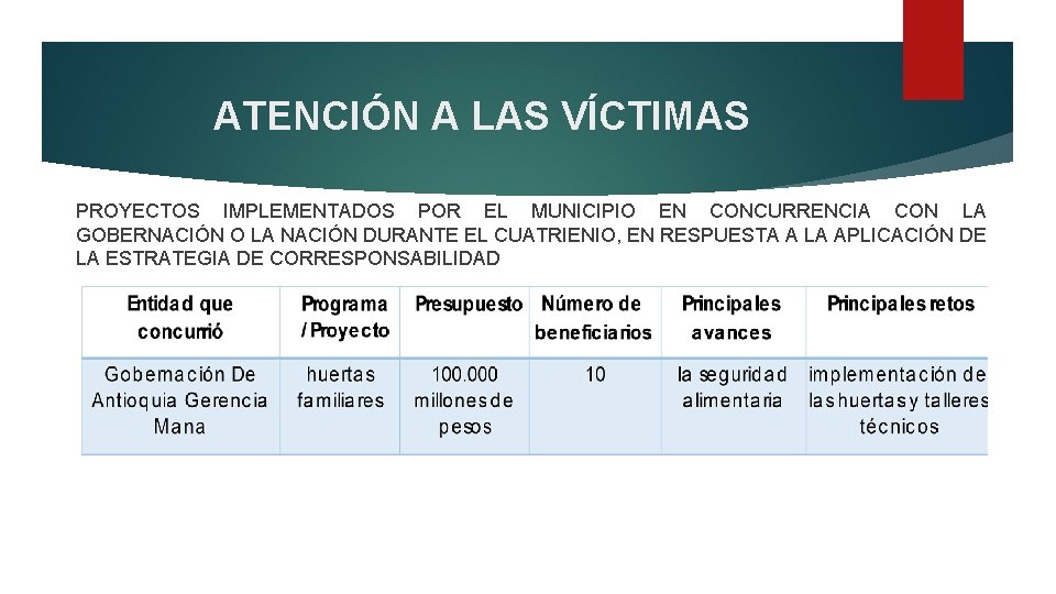 ATENCIÓN A LAS VÍCTIMAS PROYECTOS IMPLEMENTADOS POR EL MUNICIPIO EN CONCURRENCIA CON LA GOBERNACIÓN