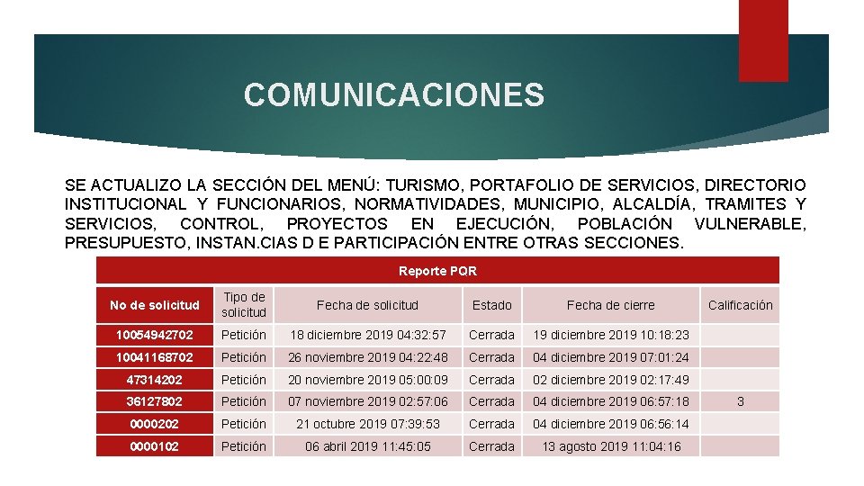 COMUNICACIONES SE ACTUALIZO LA SECCIÓN DEL MENÚ: TURISMO, PORTAFOLIO DE SERVICIOS, DIRECTORIO INSTITUCIONAL Y