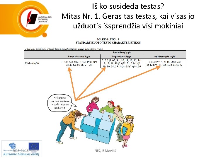 Iš ko susideda testas? Mitas Nr. 1. Geras testas, kai visas jo užduotis išsprendžia