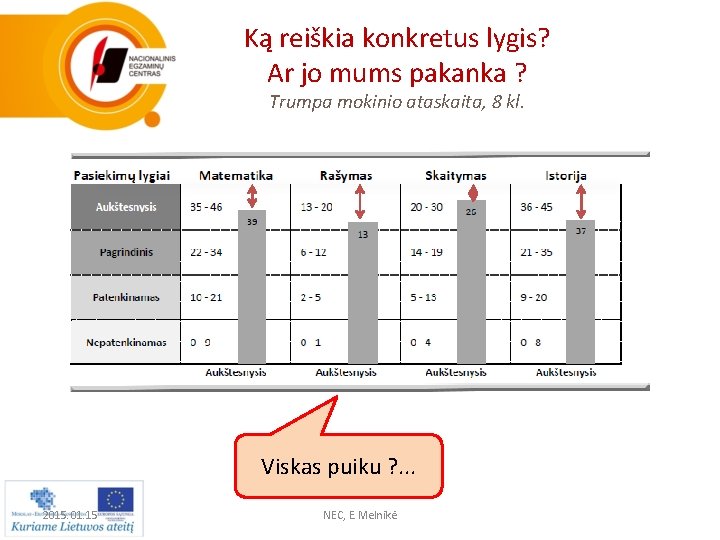 Ką reiškia konkretus lygis? Ar jo mums pakanka ? Trumpa mokinio ataskaita, 8 kl.