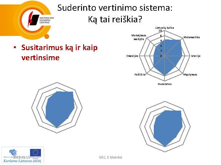 Suderinto vertinimo sistema: Ką tai reiškia? Lietuvių kalba 10 Mokėjimas mokytis • Susitarimus ką