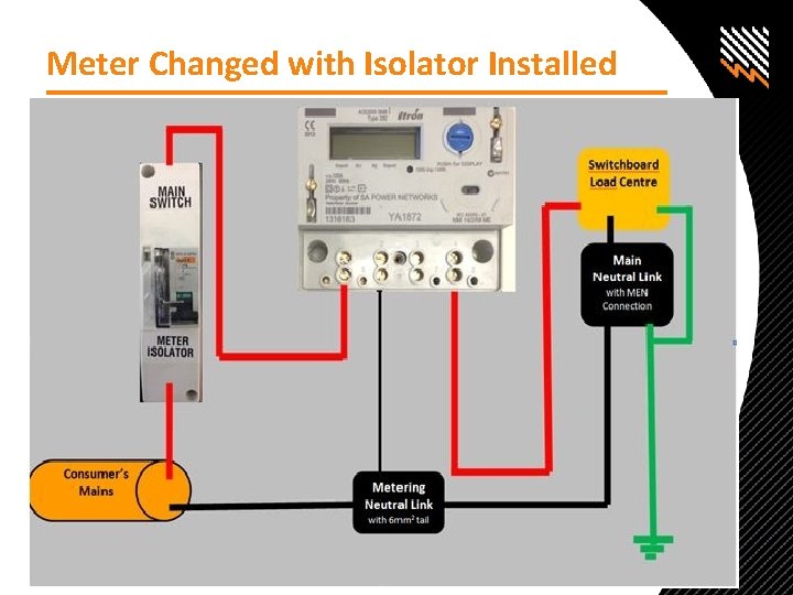 Meter Changed with Isolator Installed 6| 