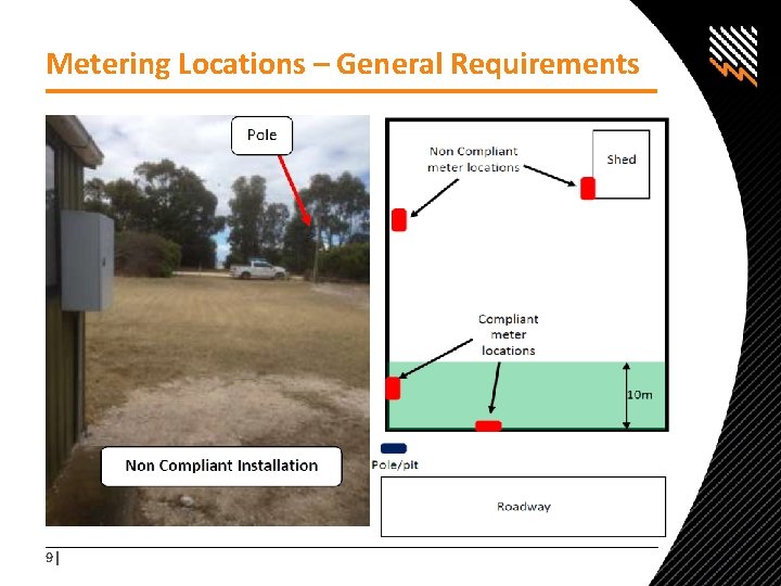Metering Locations – General Requirements Non Compliant 9| 