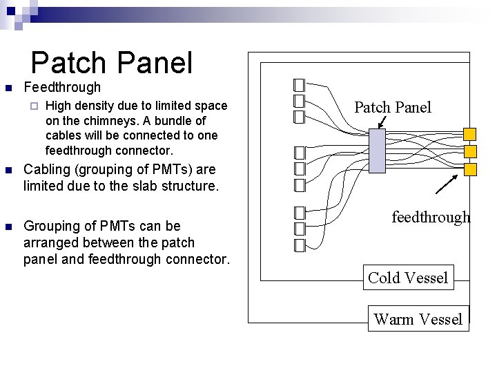 Patch Panel n Feedthrough ¨ High density due to limited space on the chimneys.