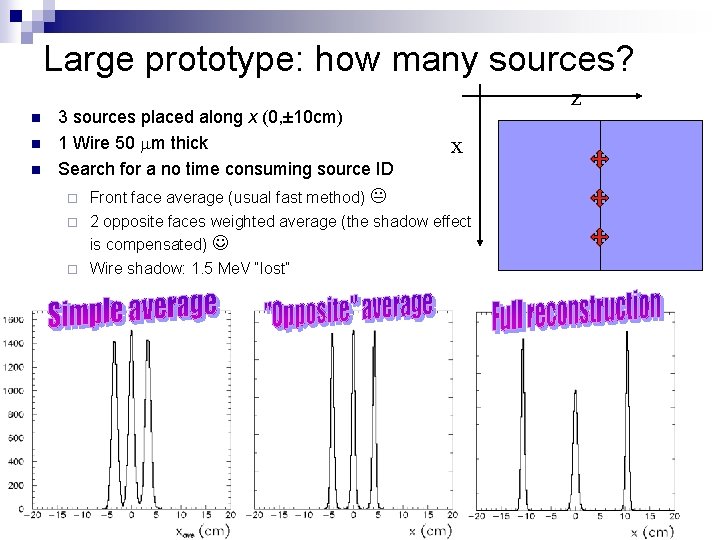 Large prototype: how many sources? n n n 3 sources placed along x (0,