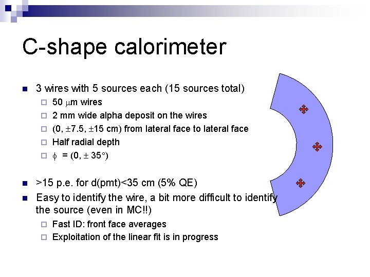 C-shape calorimeter n 3 wires with 5 sources each (15 sources total) ¨ ¨