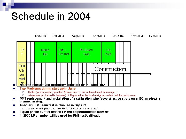 Schedule in 2004 Jun/2004 LP T Neutr. BG Jul/2004 Aug/2004 PM + Src Inst