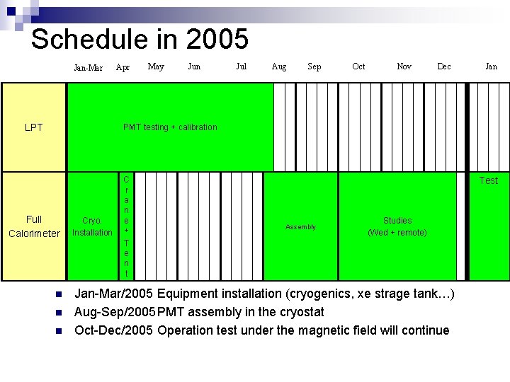 Schedule in 2005 Jan-Mar LPT Apr May Jun Jul Aug Sep Oct Nov Dec