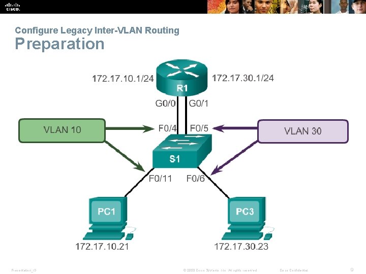 Configure Legacy Inter-VLAN Routing Preparation Presentation_ID © 2008 Cisco Systems, Inc. All rights reserved.