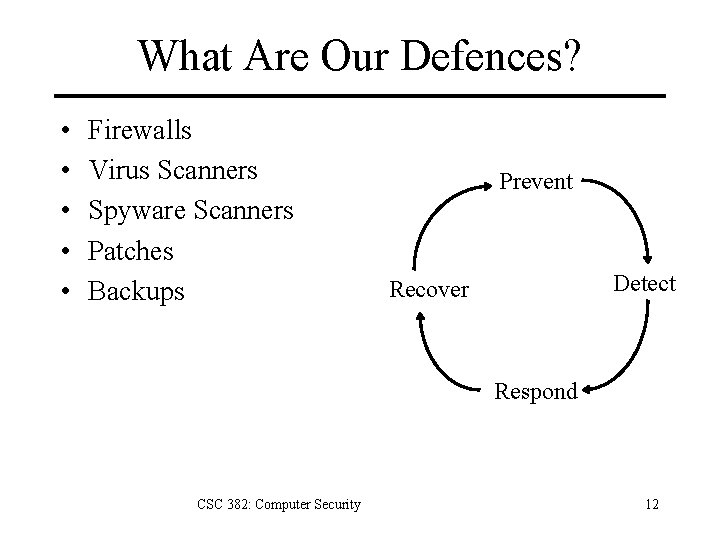 What Are Our Defences? • • • Firewalls Virus Scanners Spyware Scanners Patches Backups