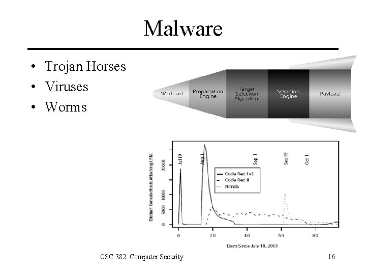 Malware • Trojan Horses • Viruses • Worms CSC 382: Computer Security 16 