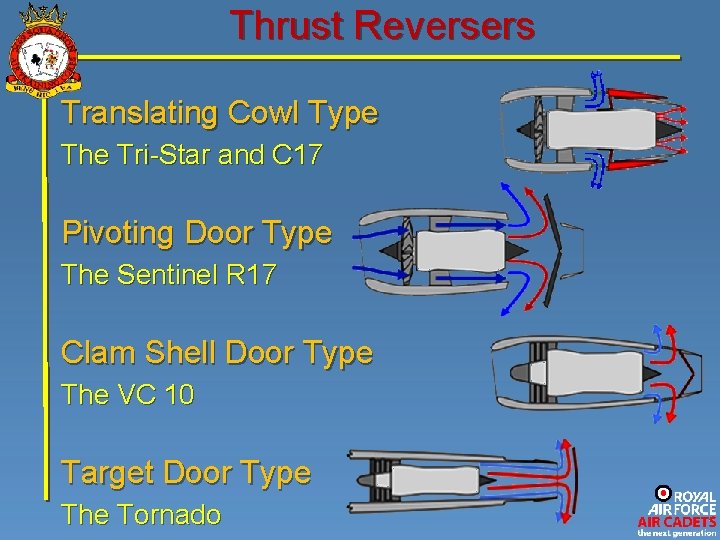 Thrust Reversers Translating Cowl Type The Tri-Star and C 17 Pivoting Door Type The