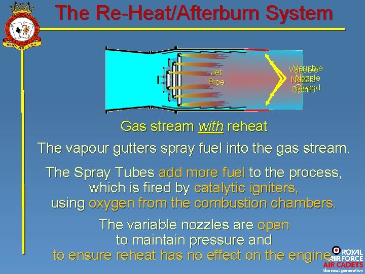 The Re-Heat/Afterburn System Jet Pipe Variable Nozzle Closed Opens Gas stream with reheat The