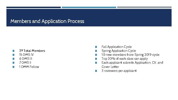 Members and Application Process ◼ ◼ ◼ 29 Total Members 15 OMS IV 6