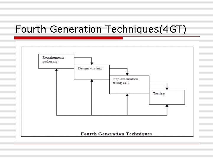 Fourth Generation Techniques(4 GT) 