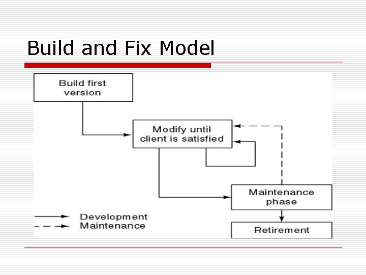 Build and Fix Model 