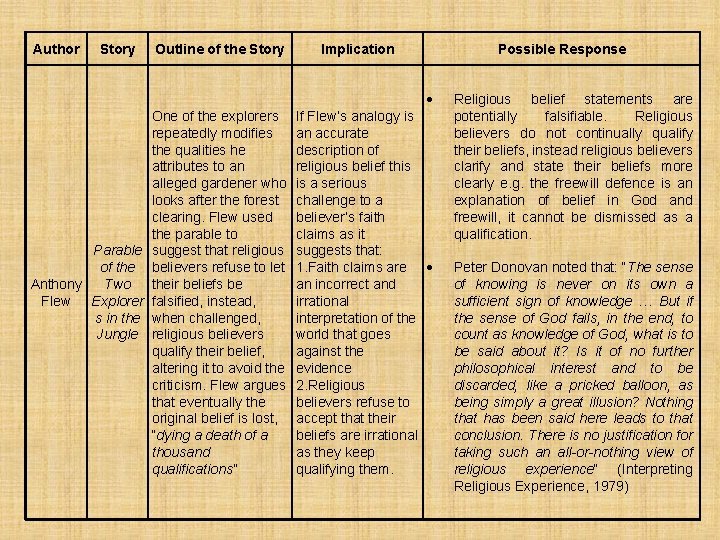 Author Story Outline of the Story Implication Possible Response Parable of the Anthony Two