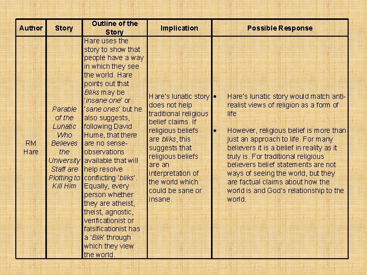 Author RM Hare Story Parable of the Lunatic Who Believes the University Staff are