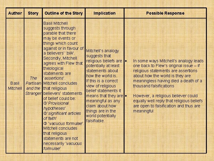 Author Story Outline of the Story Basil Mitchell suggests through parable that there may