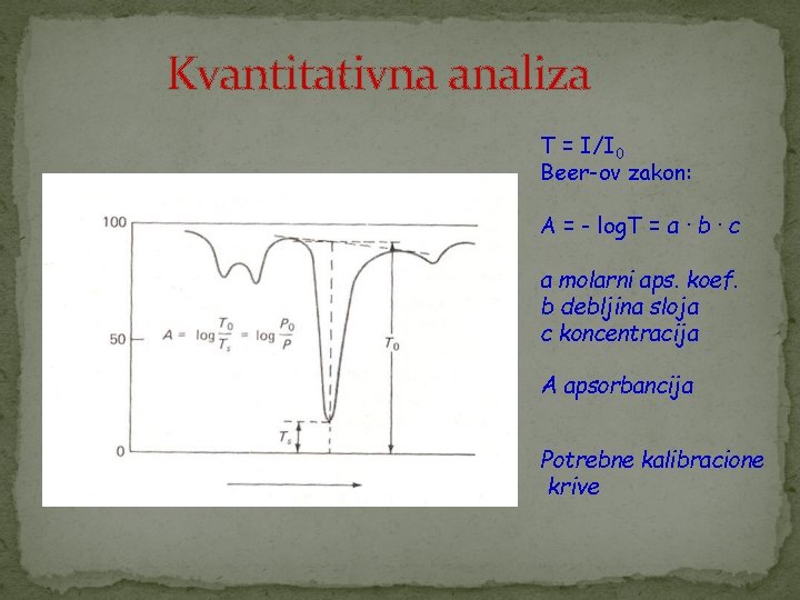 Kvantitativna analiza T = I/I 0 Beer-ov zakon: A = - log. T =