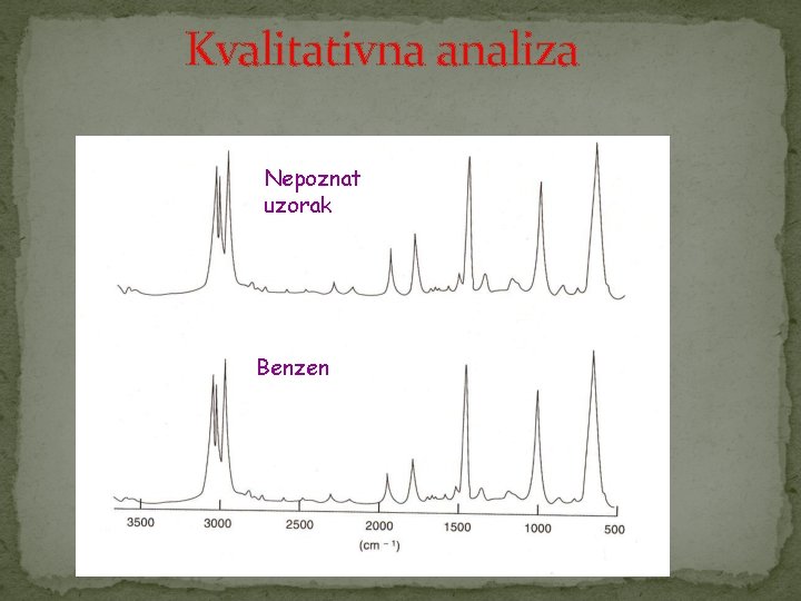 Kvalitativna analiza Nepoznat uzorak Benzen 