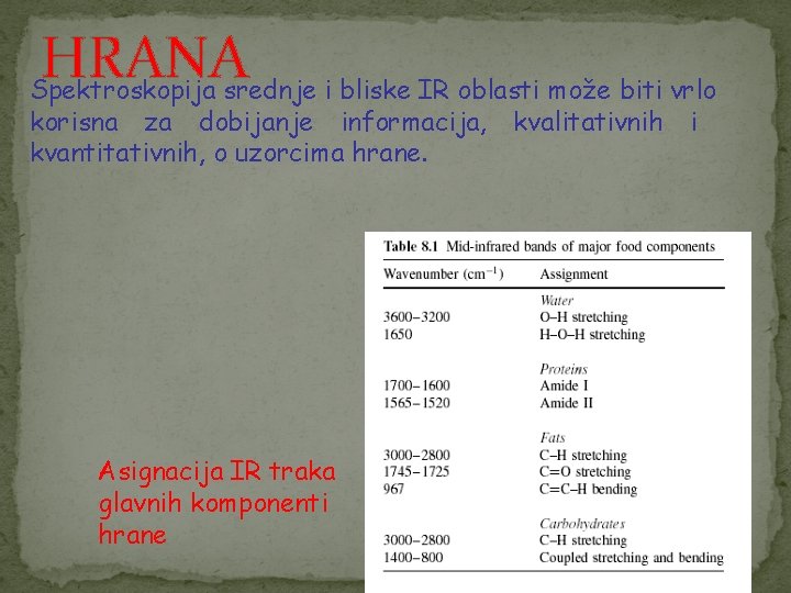 HRANA Spektroskopija srednje i bliske IR oblasti može biti vrlo korisna za dobijanje informacija,