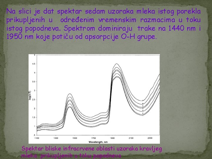 Na slici je dat spektar sedam uzoraka mleka istog porekla prikupljenih u određenim vremenskim