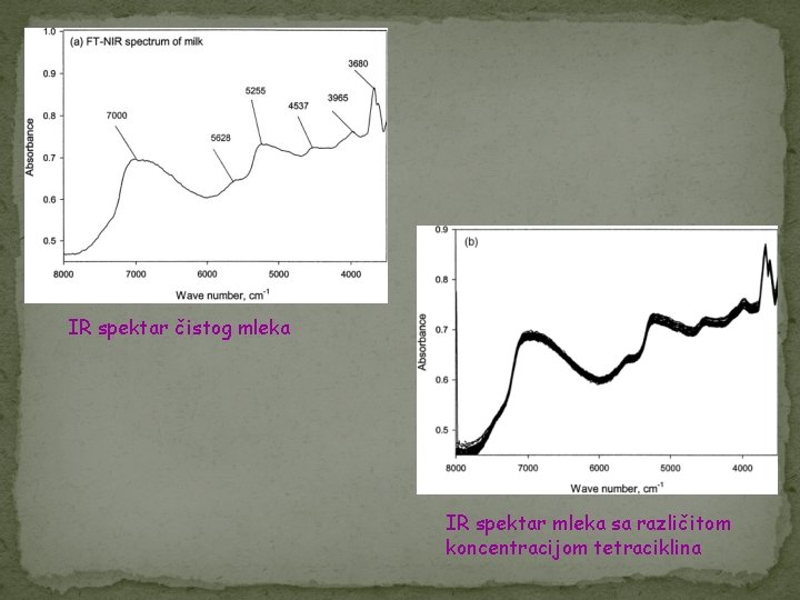 IR spektar čistog mleka IR spektar mleka sa različitom koncentracijom tetraciklina 