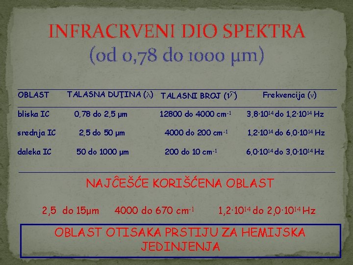 INFRACRVENI DIO SPEKTRA (od 0, 78 do 1000 μm) TALASNA DUŢINA (λ) TALASNI BROJ