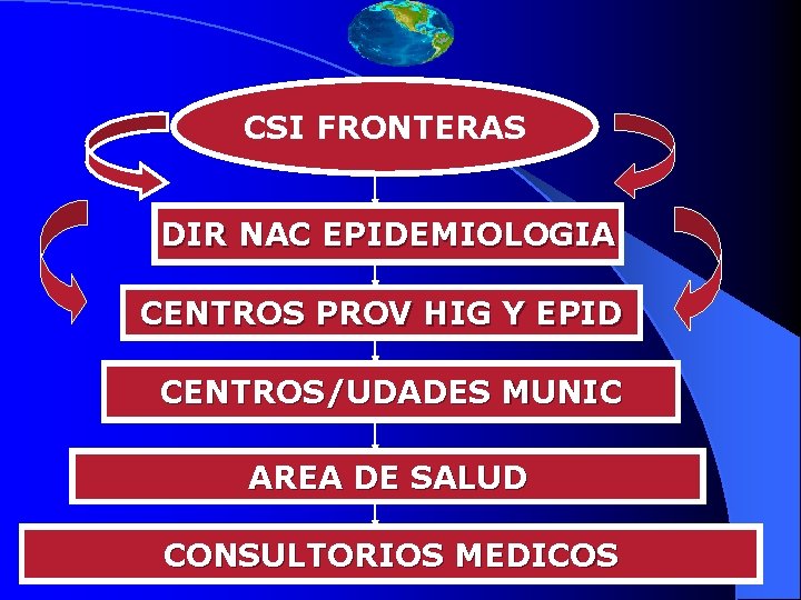 CSI FRONTERAS DIR NAC EPIDEMIOLOGIA CENTROS PROV HIG Y EPID CENTROS/UDADES MUNIC AREA DE