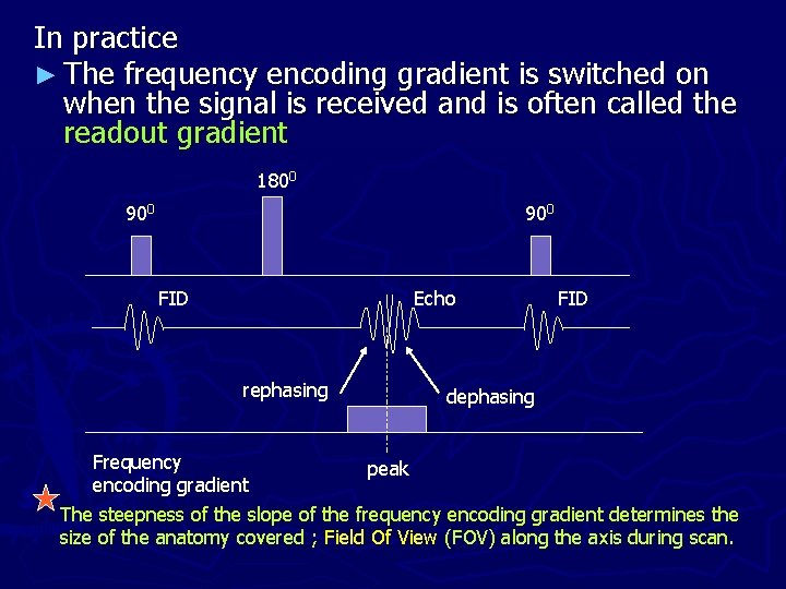 In practice ► The frequency encoding gradient is switched on when the signal is