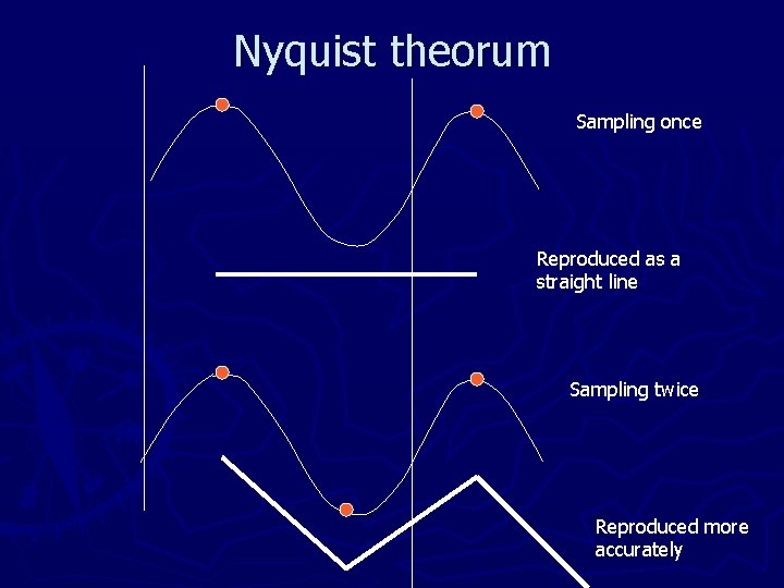Nyquist theorum Sampling once Reproduced as a straight line Sampling twice Reproduced more accurately