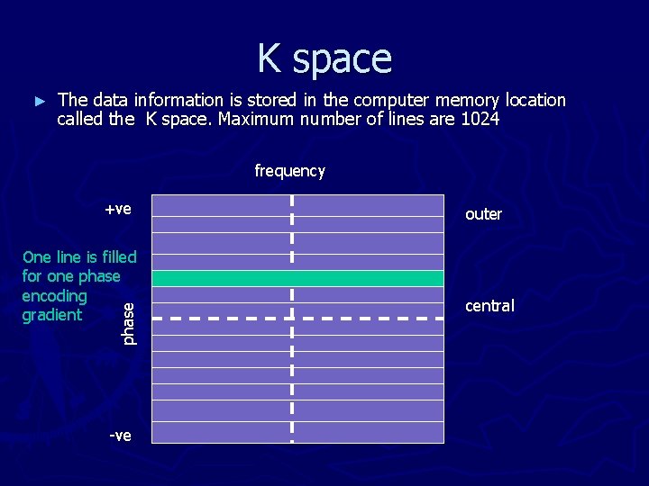 K space ► The data information is stored in the computer memory location called