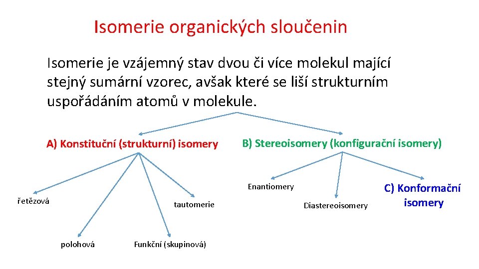 Isomerie organických sloučenin Isomerie je vzájemný stav dvou či více molekul mající stejný sumární