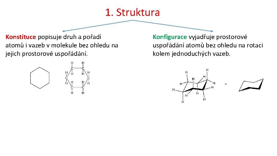 1. Struktura Konstituce popisuje druh a pořadí atomů i vazeb v molekule bez ohledu