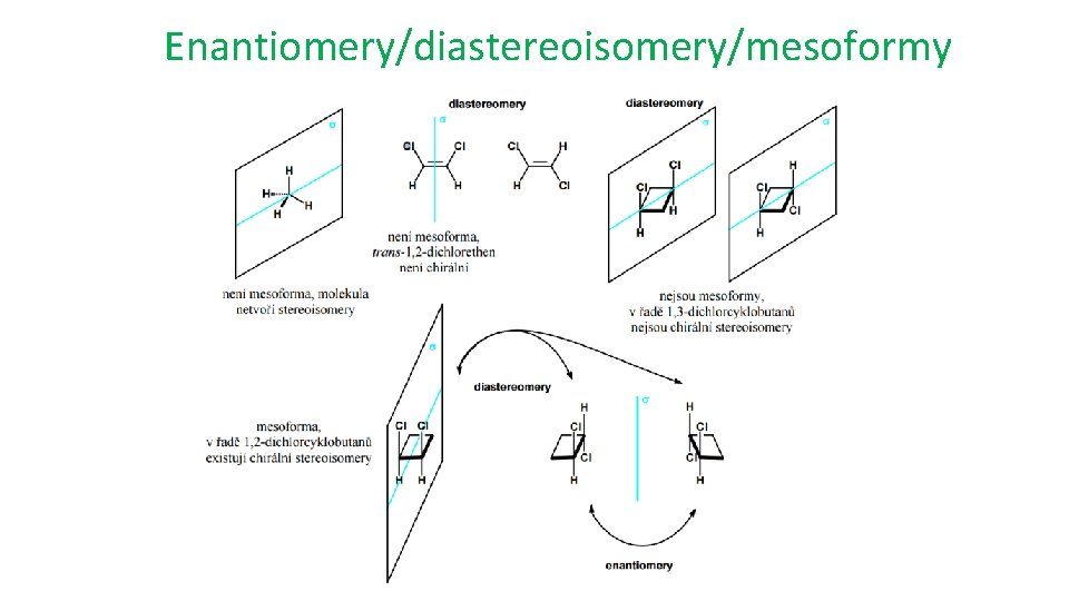 Enantiomery/diastereoisomery/mesoformy 