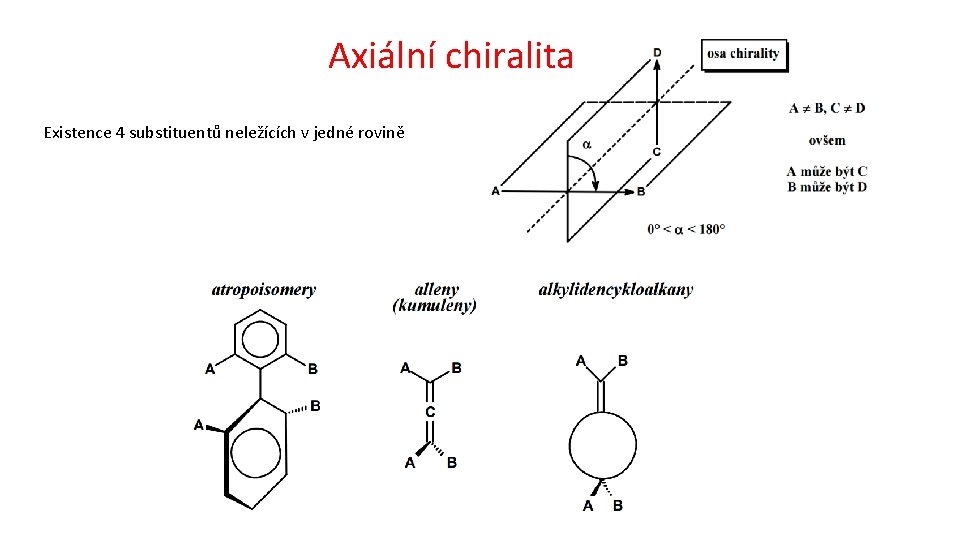 Axiální chiralita Existence 4 substituentů neležících v jedné rovině 