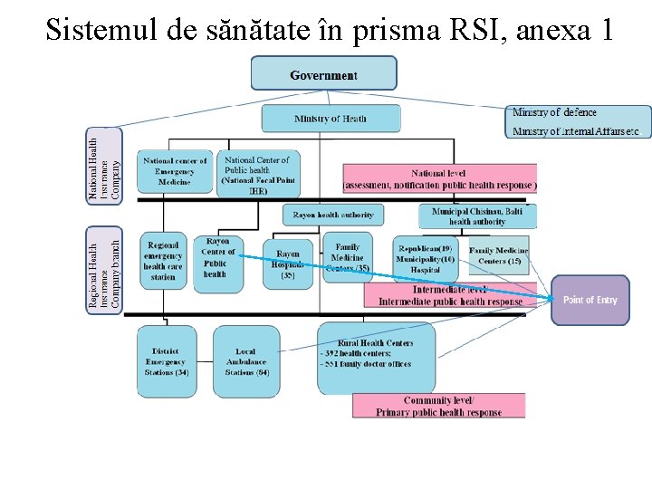 Sistemul de sănătate în prisma RSI, anexa 1 13 