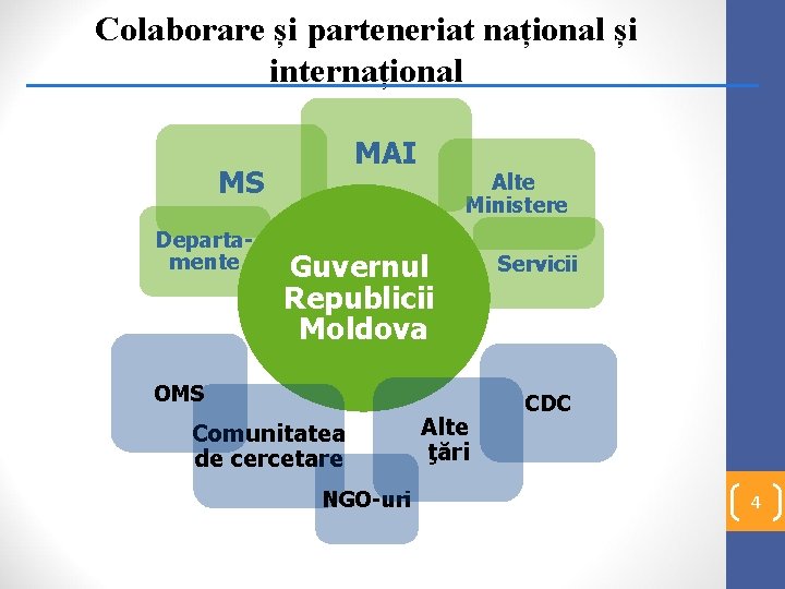 Colaborare și parteneriat național și internațional MAI MS Departamente Alte Ministere Guvernul Republicii Moldova