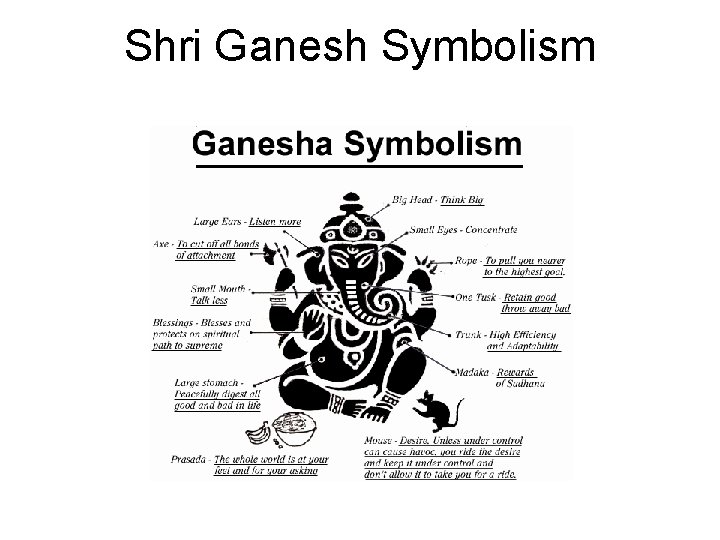 Shri Ganesh Symbolism 