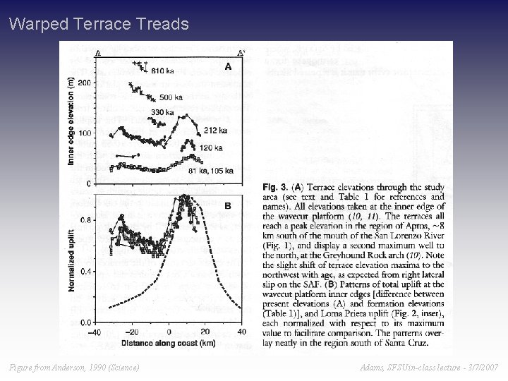 Warped Terrace Treads Figure from Anderson, 1990 (Science) Adams, SFSU in-class lecture - 3/7/2007 Warped Terrace Treads Figure from Anderson, 1990 (Science) Adams, SFSU in-class lecture - 3/7/2007
