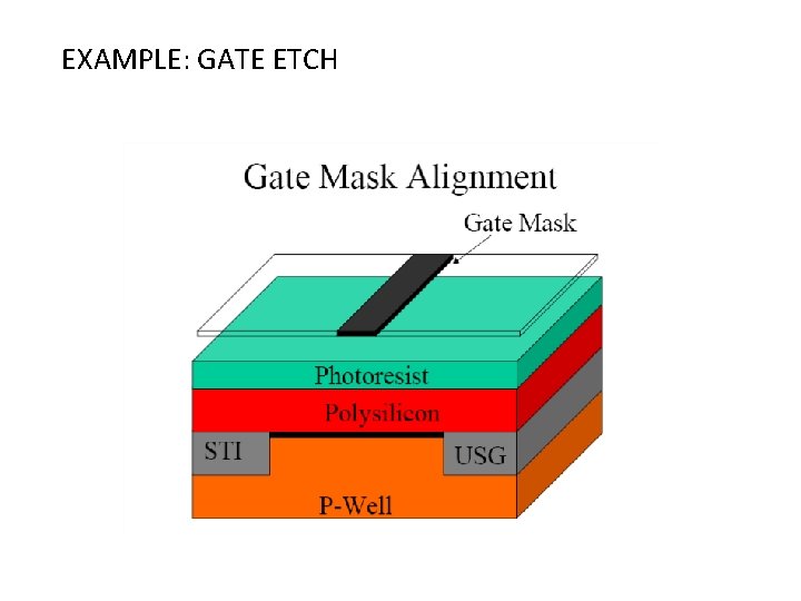 EXAMPLE: GATE ETCH 
