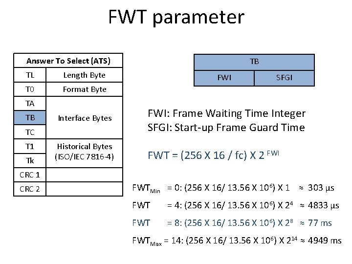 FWT parameter Answer To Select (ATS) TL Length Byte T 0 Format Byte TA