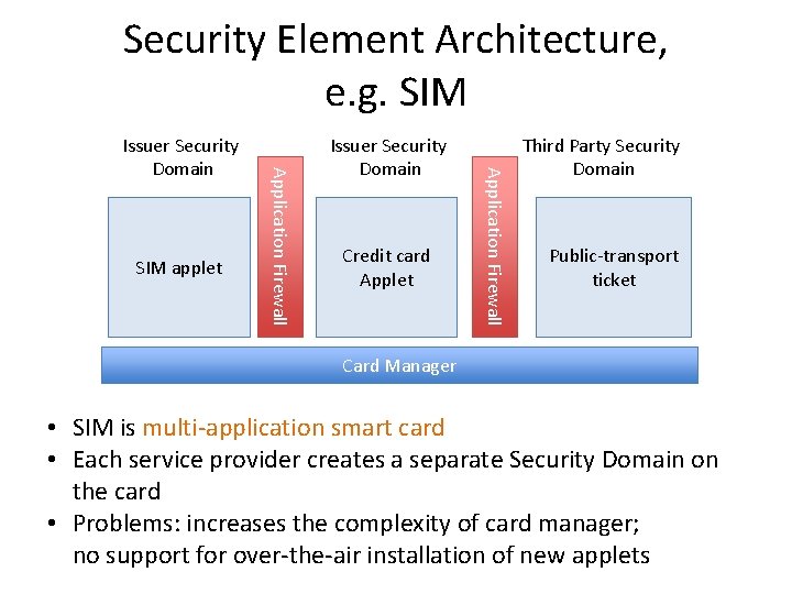 Security Element Architecture, e. g. SIM Issuer Security Domain Credit card Applet Application Firewall