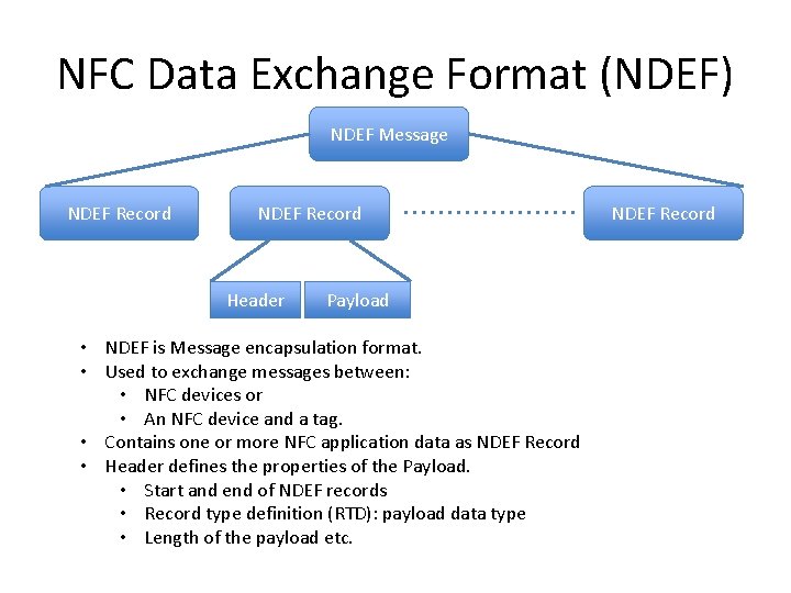 NFC Data Exchange Format (NDEF) NDEF Message NDEF Record Header Payload • NDEF is