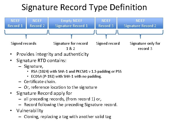 Signature Record Type Definition NDEF Record 1 NDEF Record 2 Signed records Empty NDEF