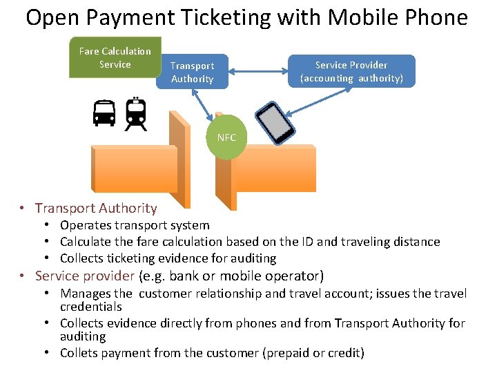 Open Payment Ticketing with Mobile Phone Fare Calculation Service Provider (accounting authority) Transport Authority