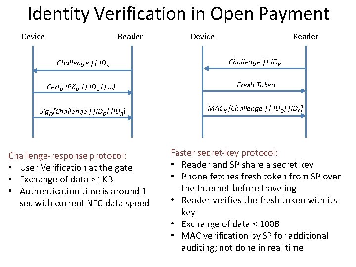 Identity Verification in Open Payment Device Reader Challenge || IDR Cert. D (PKD ||