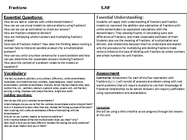 Fractions 5. NF Essential Questions: Essential Understanding: Vocabulary: Assessment How do we add or